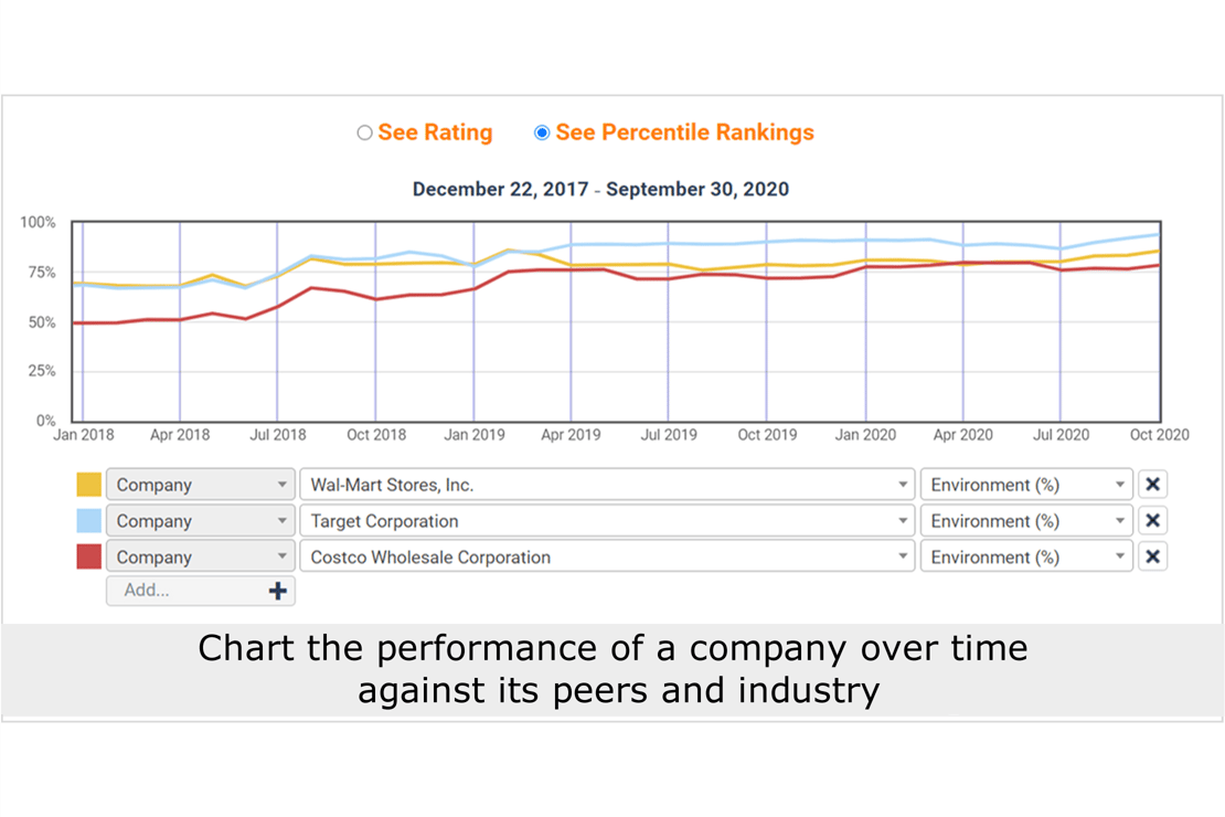 CSRHub Chart the performance of a company