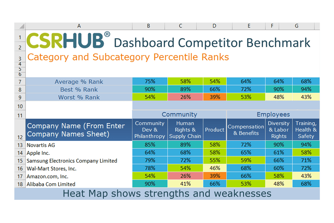 CSRHub Competitive Dashboard shows heat map