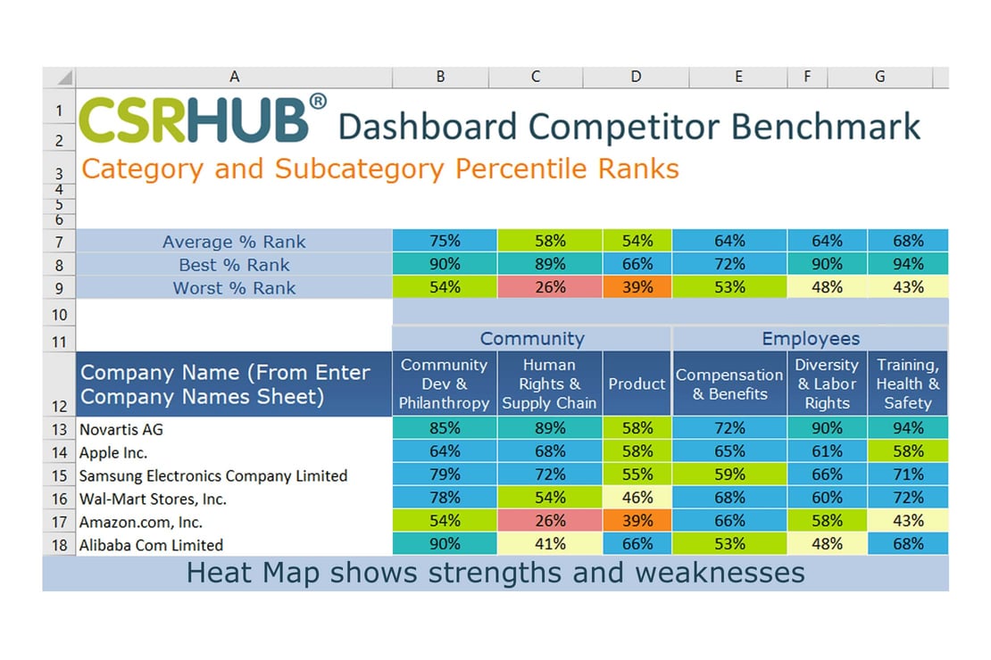 CSRHub Competitive Dashboard shows heat map3