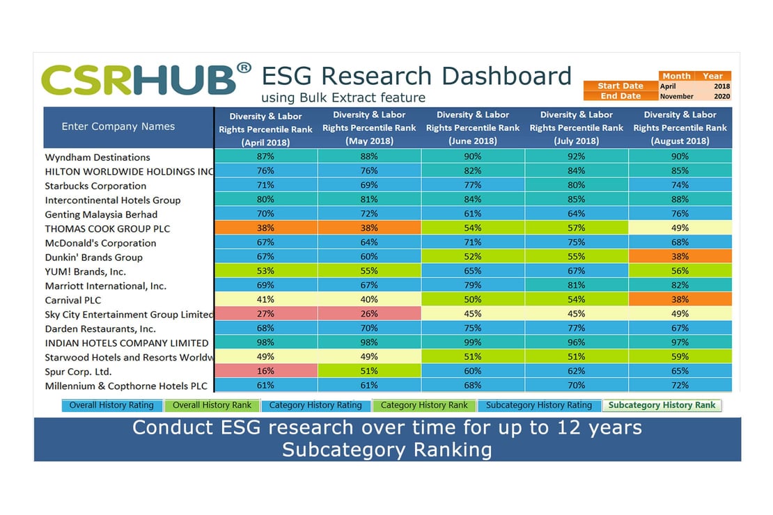 CSRHub ESG Metrics Bulk Dashboard subcategory