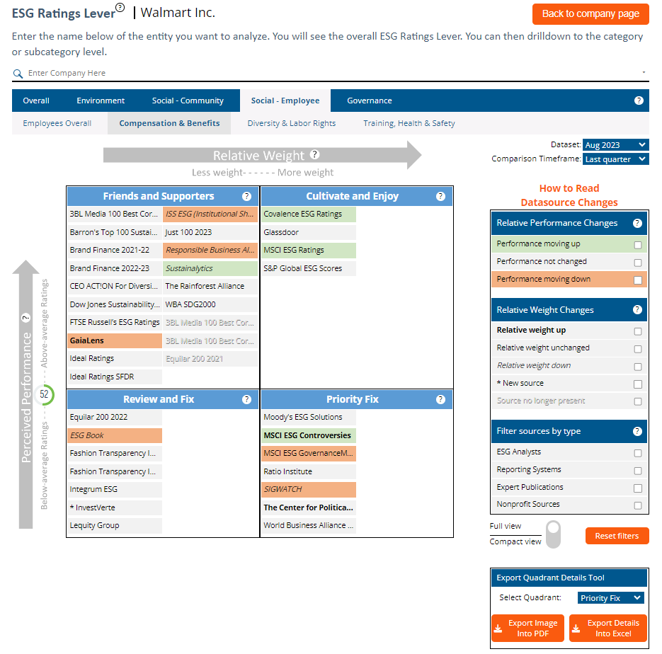 CSRHub ESG Ratings Lever full