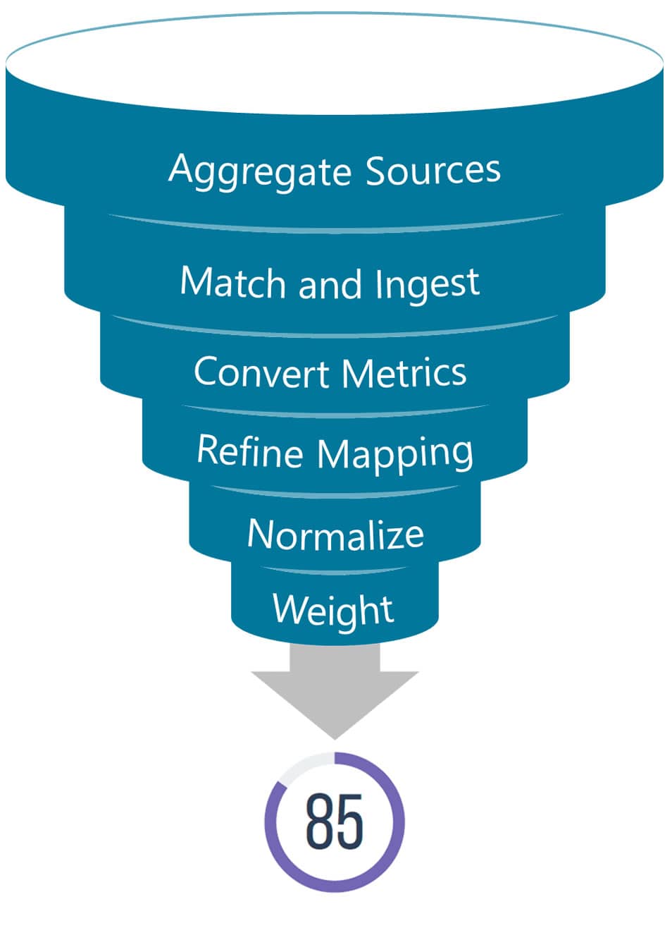 CSRHub Funnel with ESG sources5