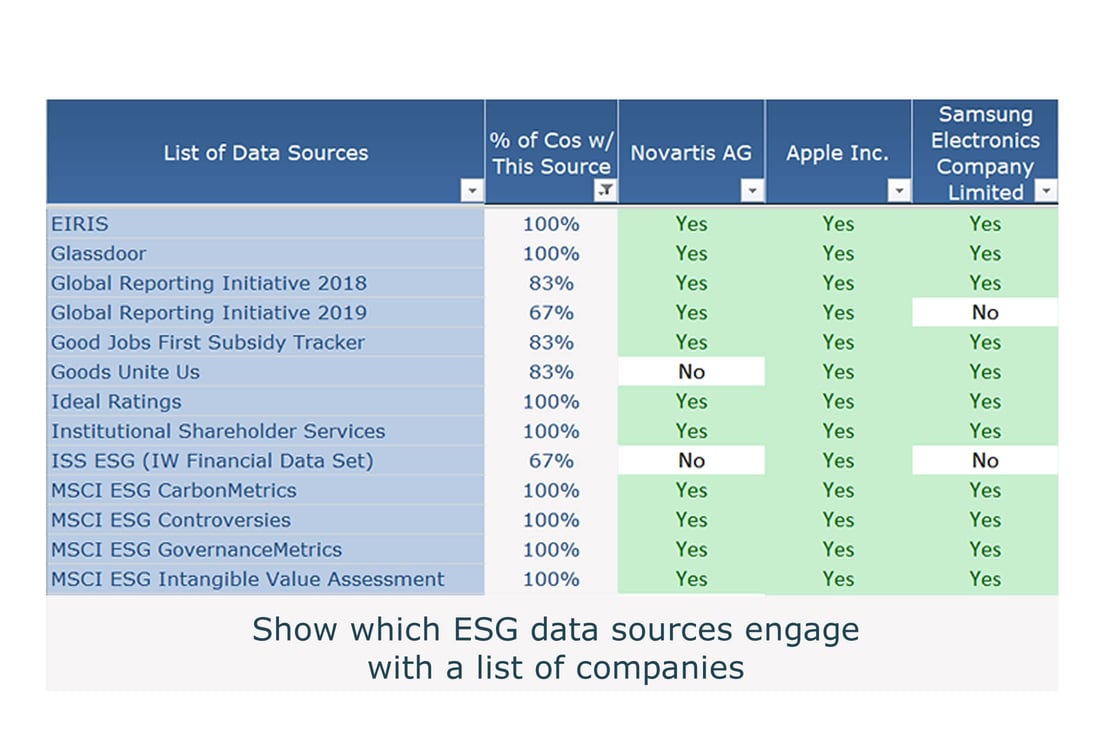 ESG Data Sources Dashboard 5