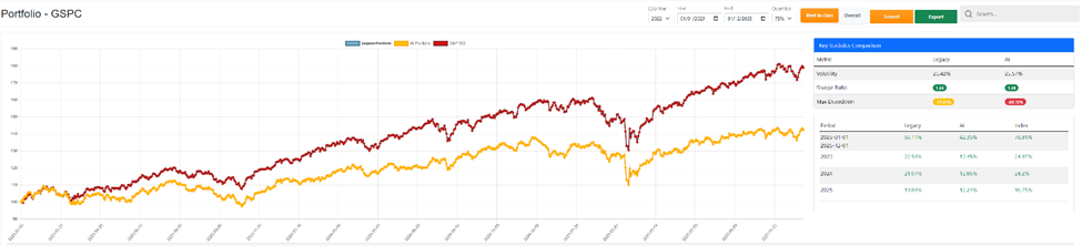 Portfolio GSPC